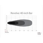 Revolve 40 Inch Bar with White Backlight (44061-2