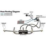 Universal Full Hydraulic Steering Kit - 8-inch Ram 2