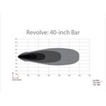 Revolve 40 Inch Bar with Amber Backlight (44161-2
