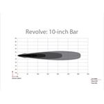 Revolve 10 Inch Bar with White Backlight (41061-2