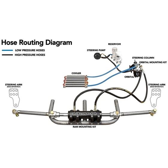 Universal Heavy Duty Full Hydraulic Steering Kit - 8.75-inch HD Ram 2