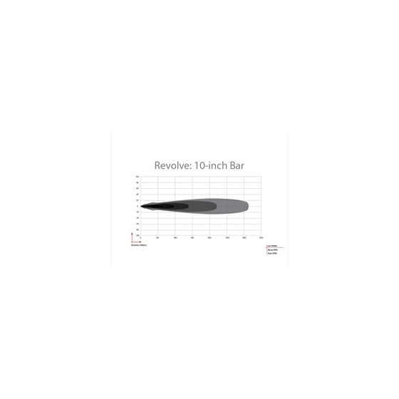 Revolve 10 Inch Bar with White Backlight (41061-2